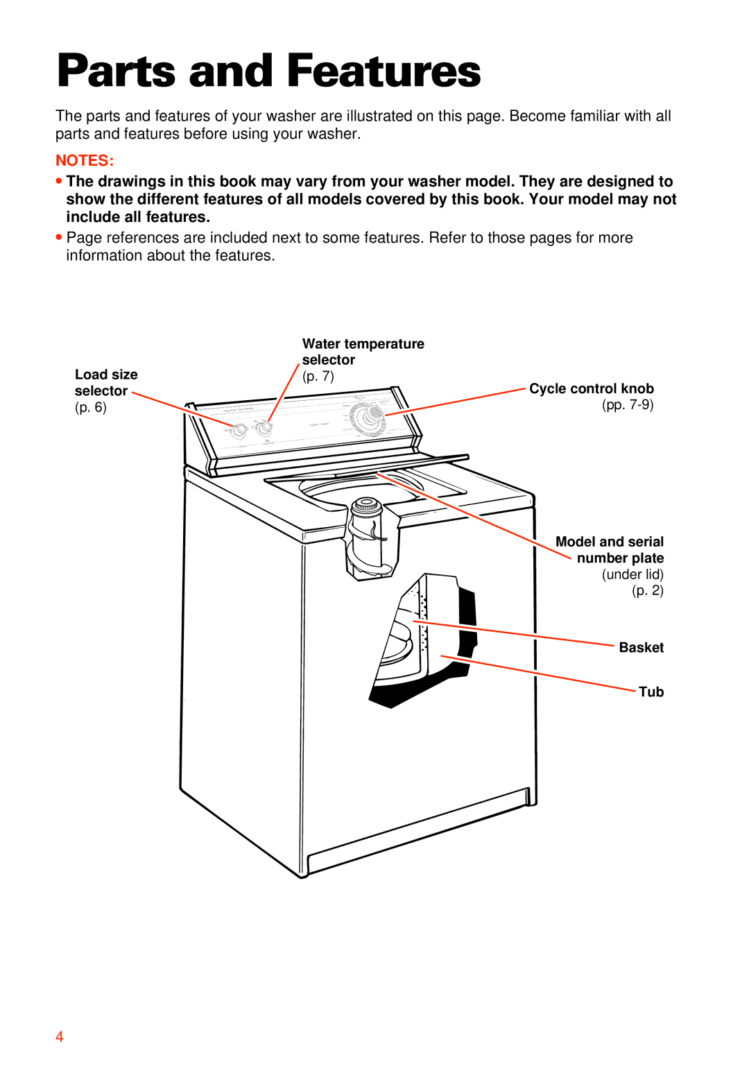 Whirlpool 3363573 warranty Parts and Features, Load size selector p Water temperature selector 