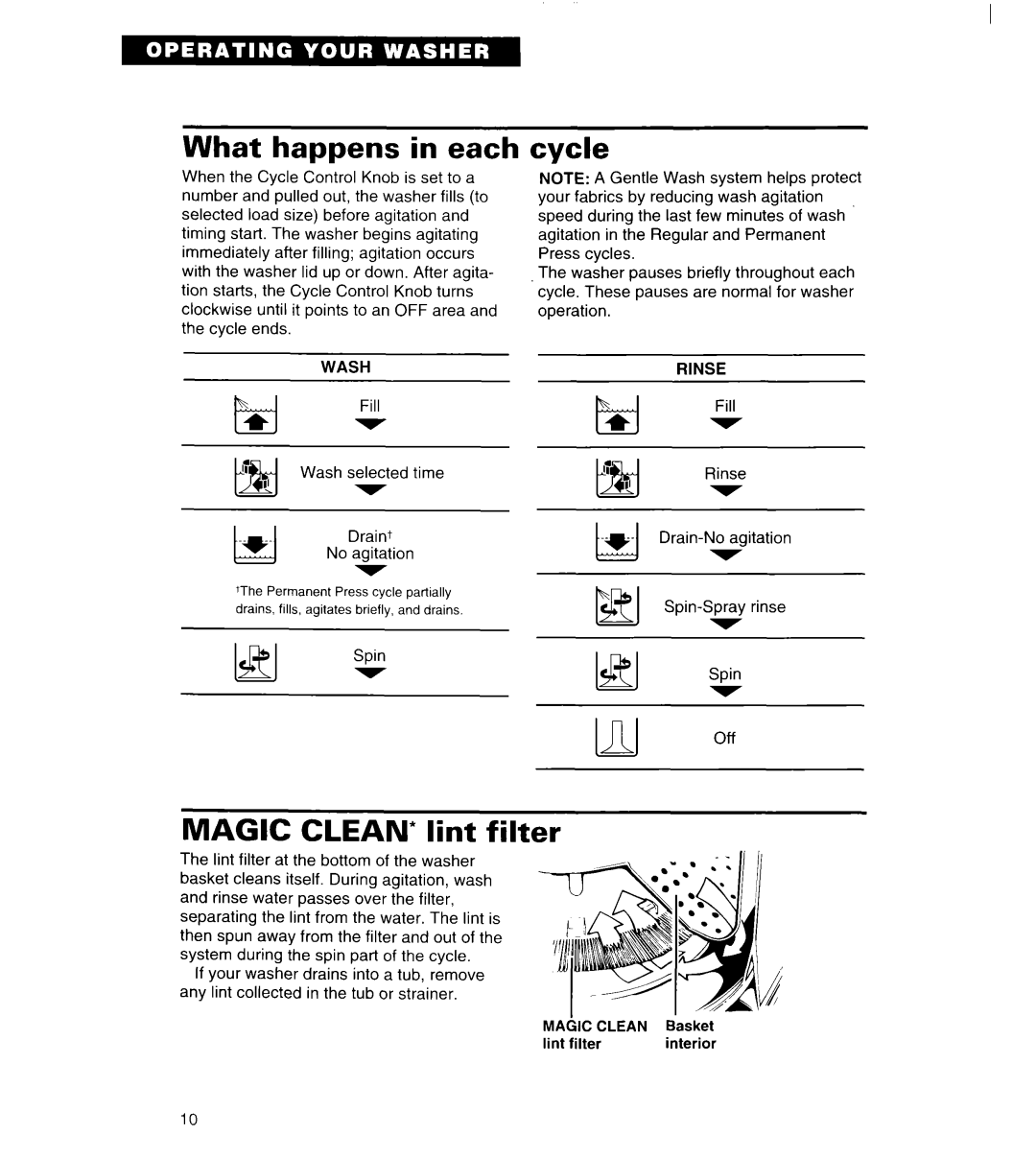 Whirlpool 3363834 warranty What happens in each, Cycle, Magic CLEAN* lint filter, Wash, Rinse 