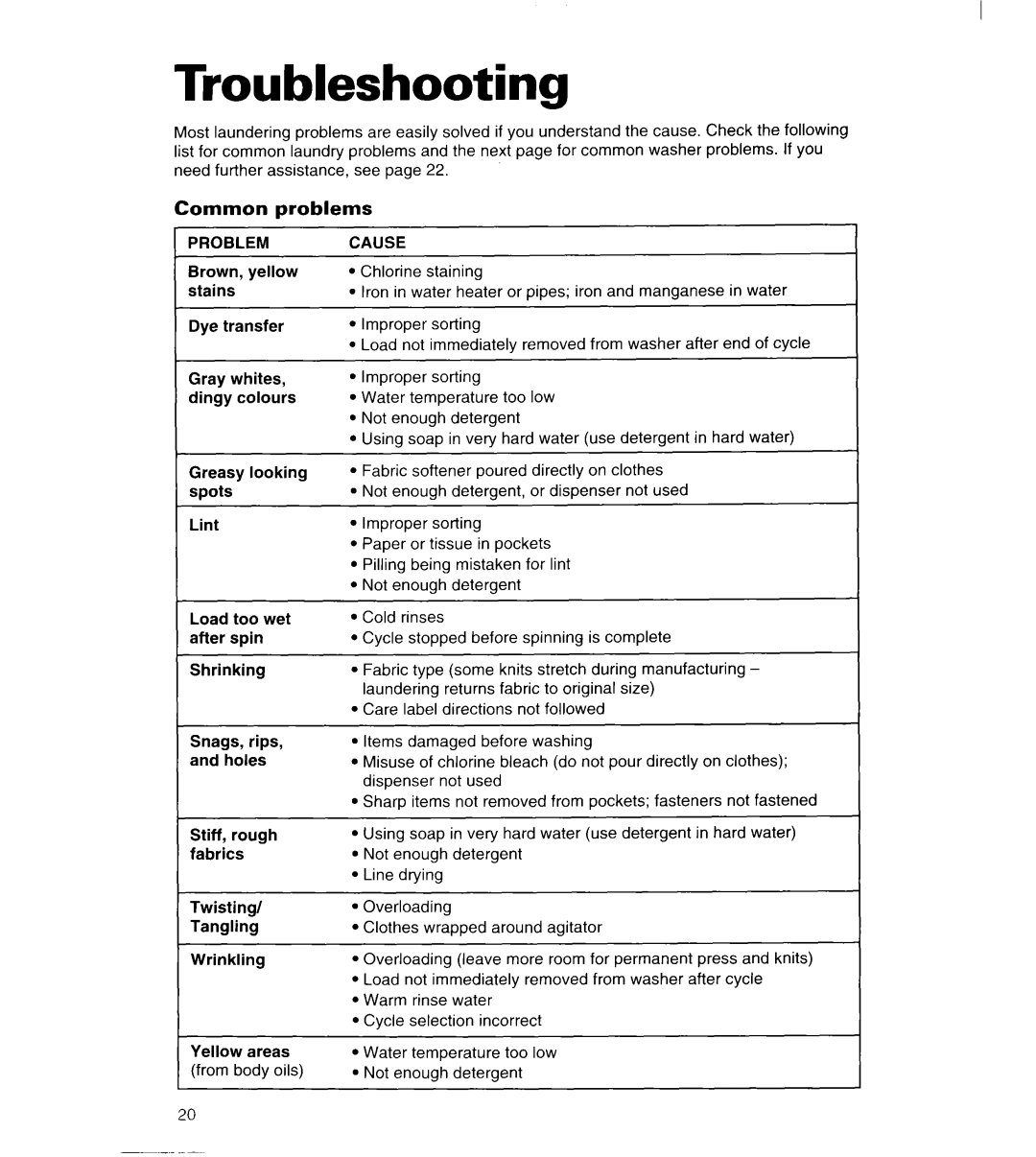 Whirlpool 3363834 warranty Troubleshooting, Common problems, Problem, Cause 