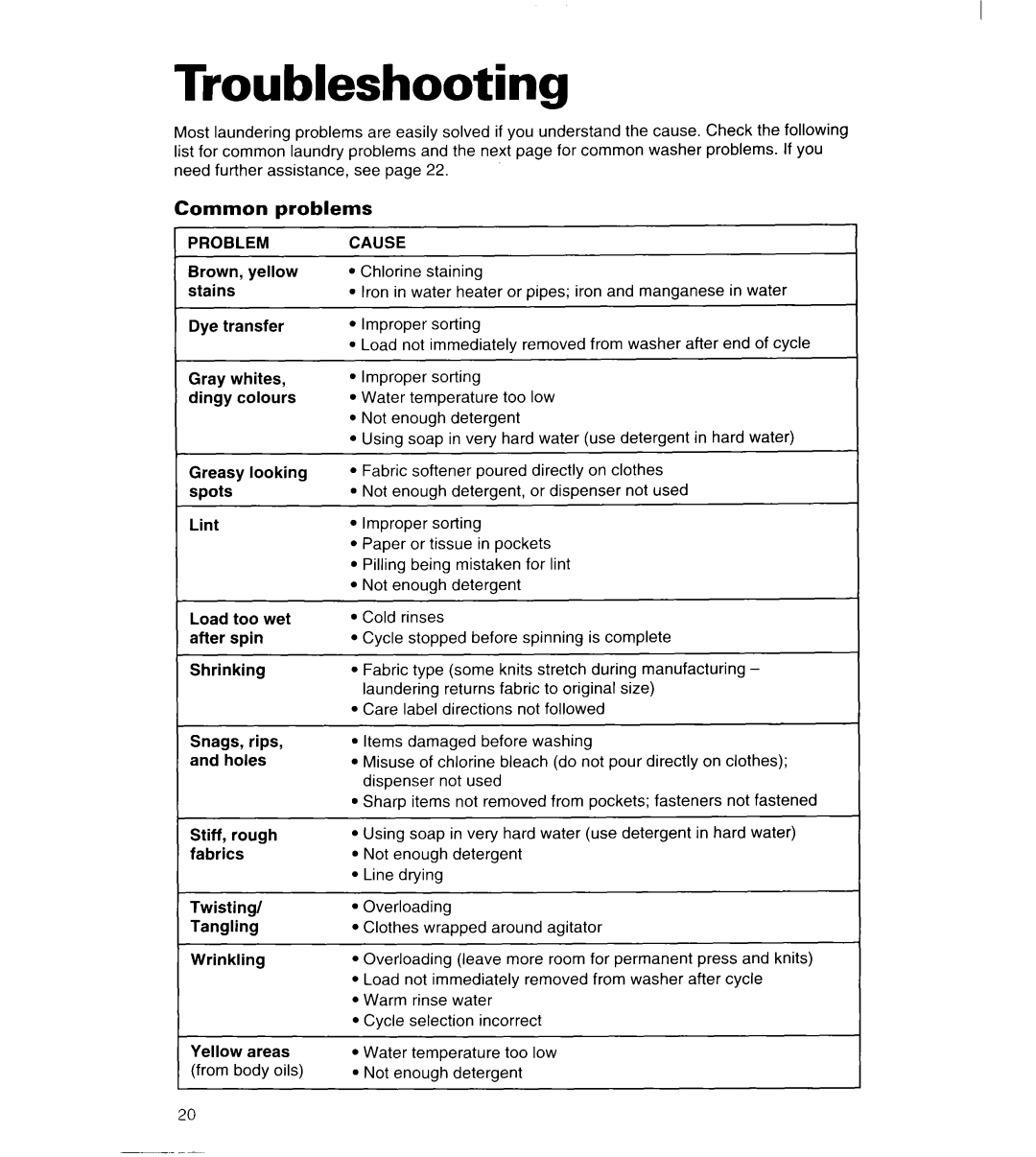 Whirlpool 3363834 warranty Troubleshooting, Common problems 