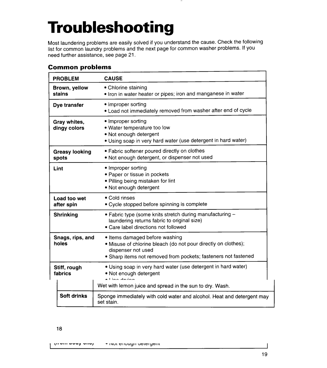 Whirlpool 3366859 warranty Troubleshooting, Common problems, Problem, Cause 