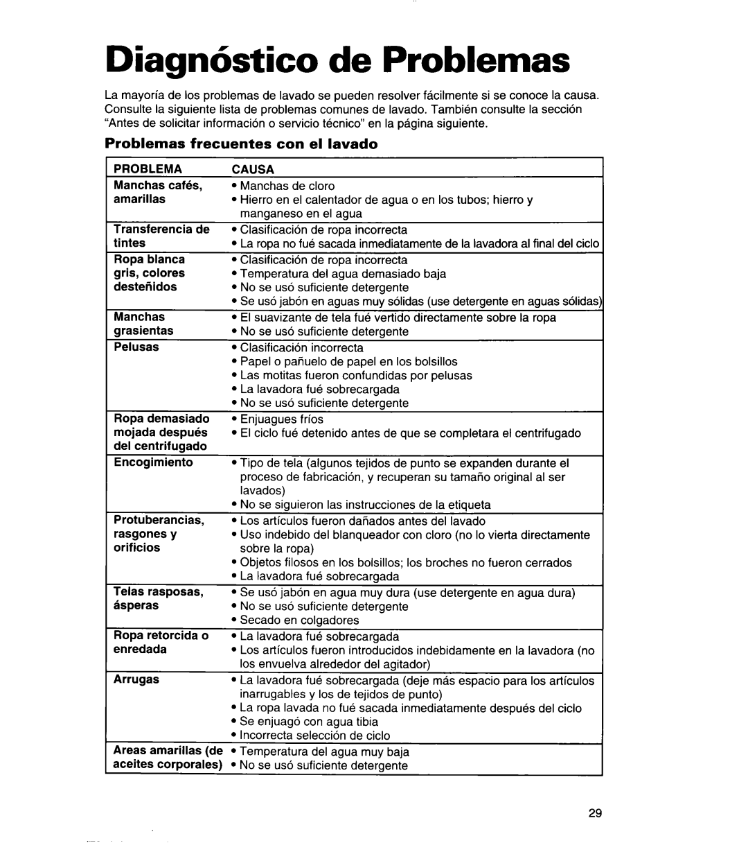 Whirlpool 3366859 warranty Diagnhtico de Problemas, Problemas frecuentes con el lavado, Causa 