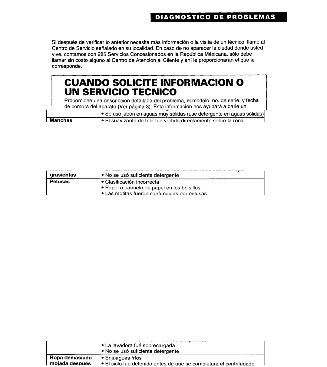 Whirlpool 3366859 warranty Cuando Solicite Informacion 0 UN Servicio Tecnico 