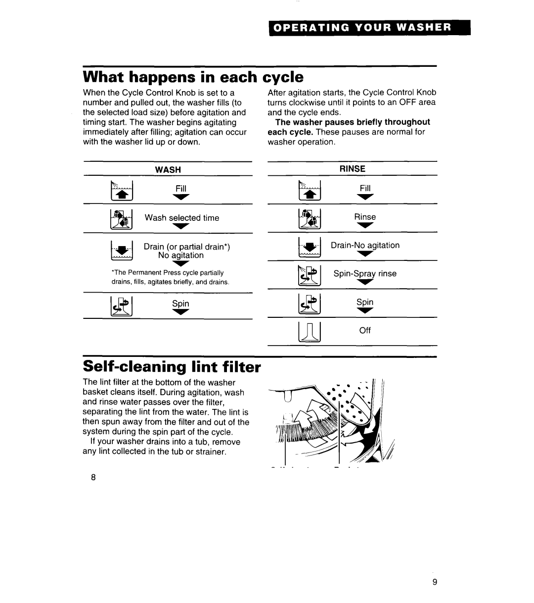 Whirlpool 3366859 warranty What happens in each, Self-cleaning lint filter, Cycle, Wash, Rinse 