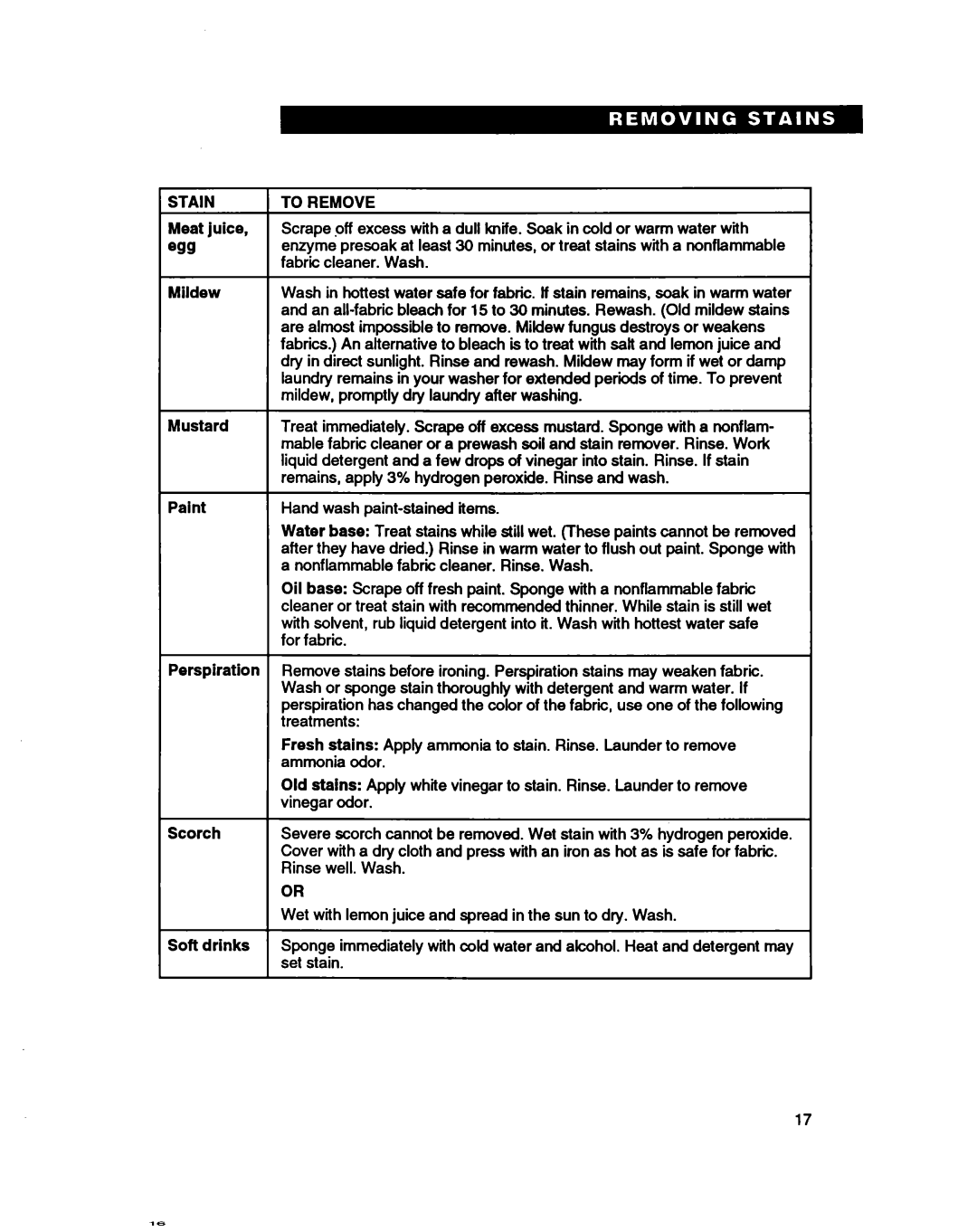 Whirlpool 3366860 warranty Meat juice, Mildew Mustard Paint Perspiration Scorch Soft drinks, To Remove 