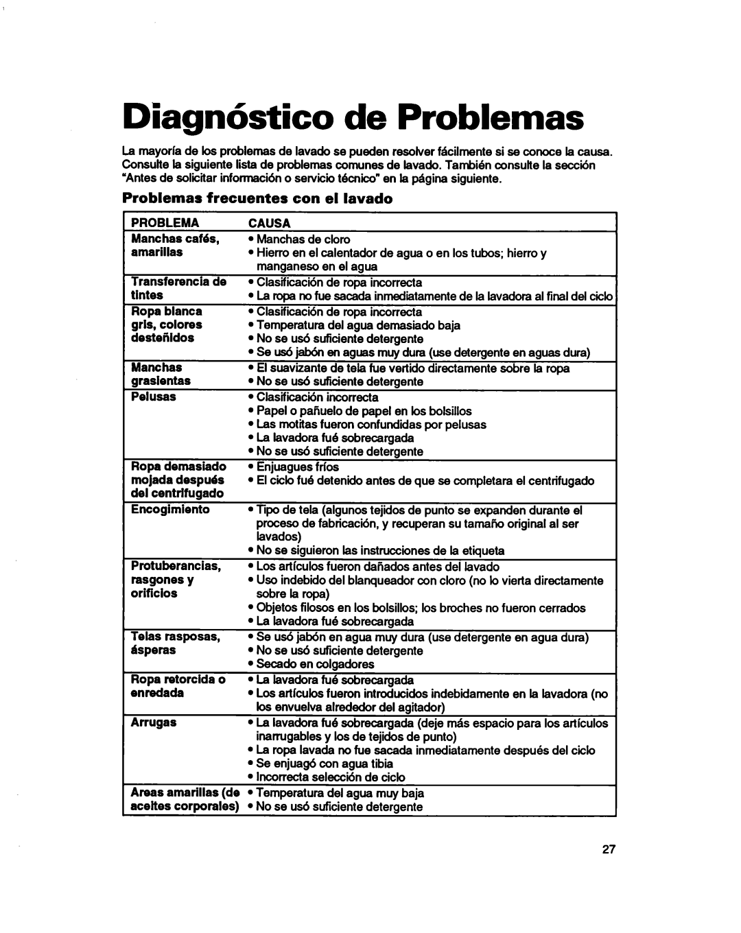 Whirlpool 3366860 warranty Diagnhstico de Problemas, Problemas frecuentes con el lavado, Causa 