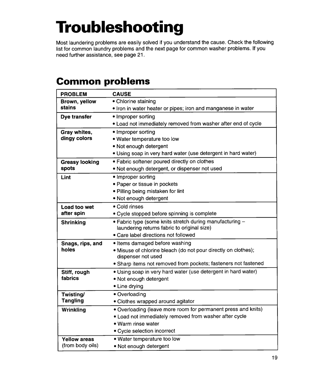 Whirlpool 3366869 warranty Troubleshooting, Common problems, Problem, Cause 