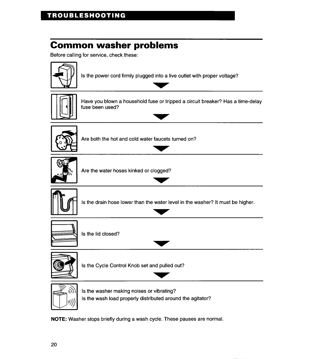 Whirlpool 3366869 warranty Common washer problems 