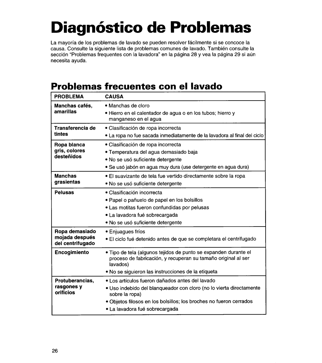 Whirlpool 3366869 warranty Diagnhtico de Problemas, Frecuentes con el lavado, Causa 