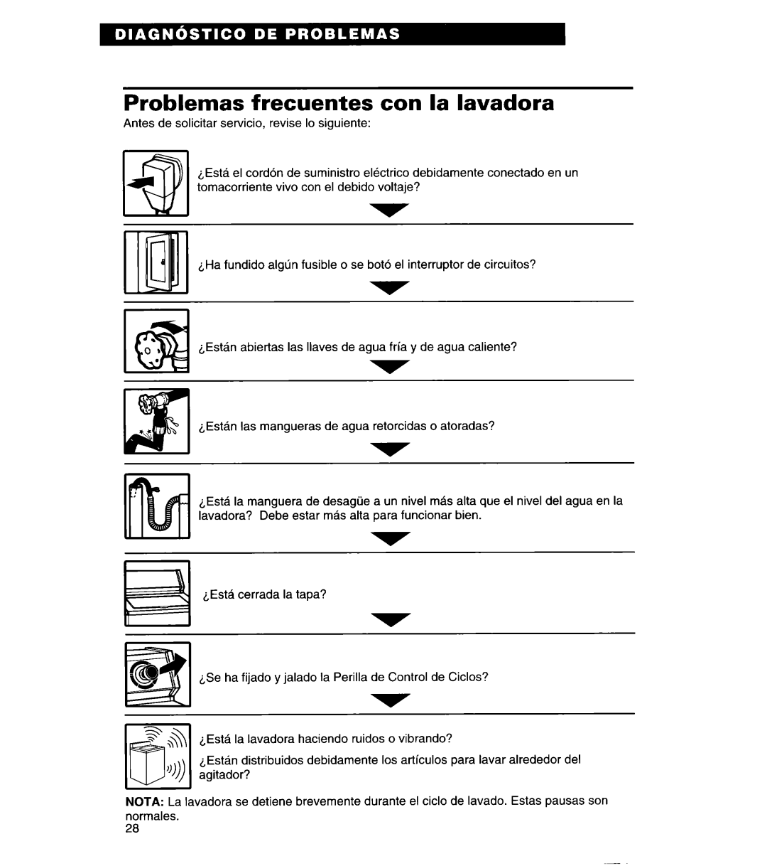 Whirlpool 3366869 warranty Problemas frecuentes con la lavadora 