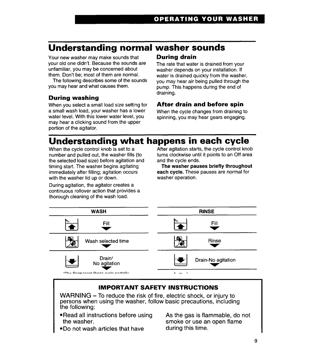 Whirlpool 3366869 warranty Understanding normal, Washer sounds, Understanding what happens in each cycle 