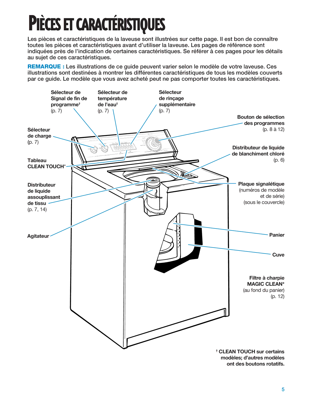 Whirlpool 3366875 warranty Sélecteur de charge Tableau, Distributeur de liquide assouplissant de tissu Agitateur 