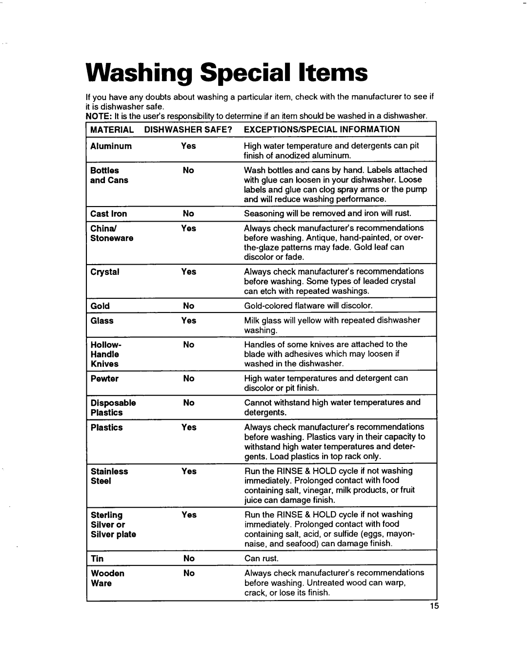 Whirlpool 3376809 warranty Washing Special Items, Material Dishwasher SAFE? EXCEPTIONS/SPECIAL Information 