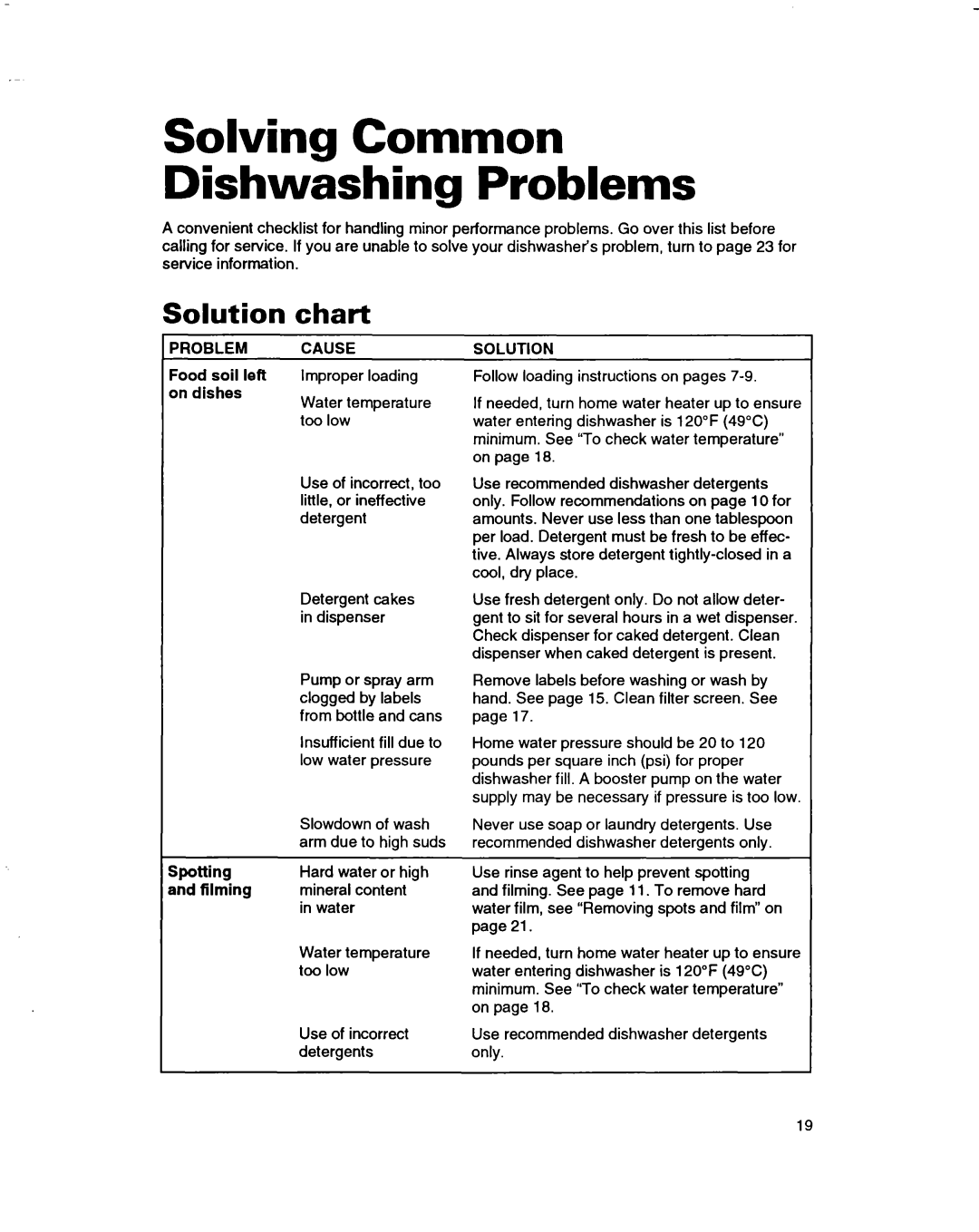 Whirlpool 3376809 warranty Solving Common Dishwashing Problems, Solution, Chart 