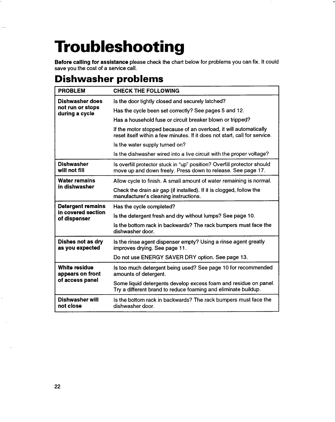 Whirlpool 3376809 warranty Troubleshooting, Dishwasher, Problems, Check the Following 