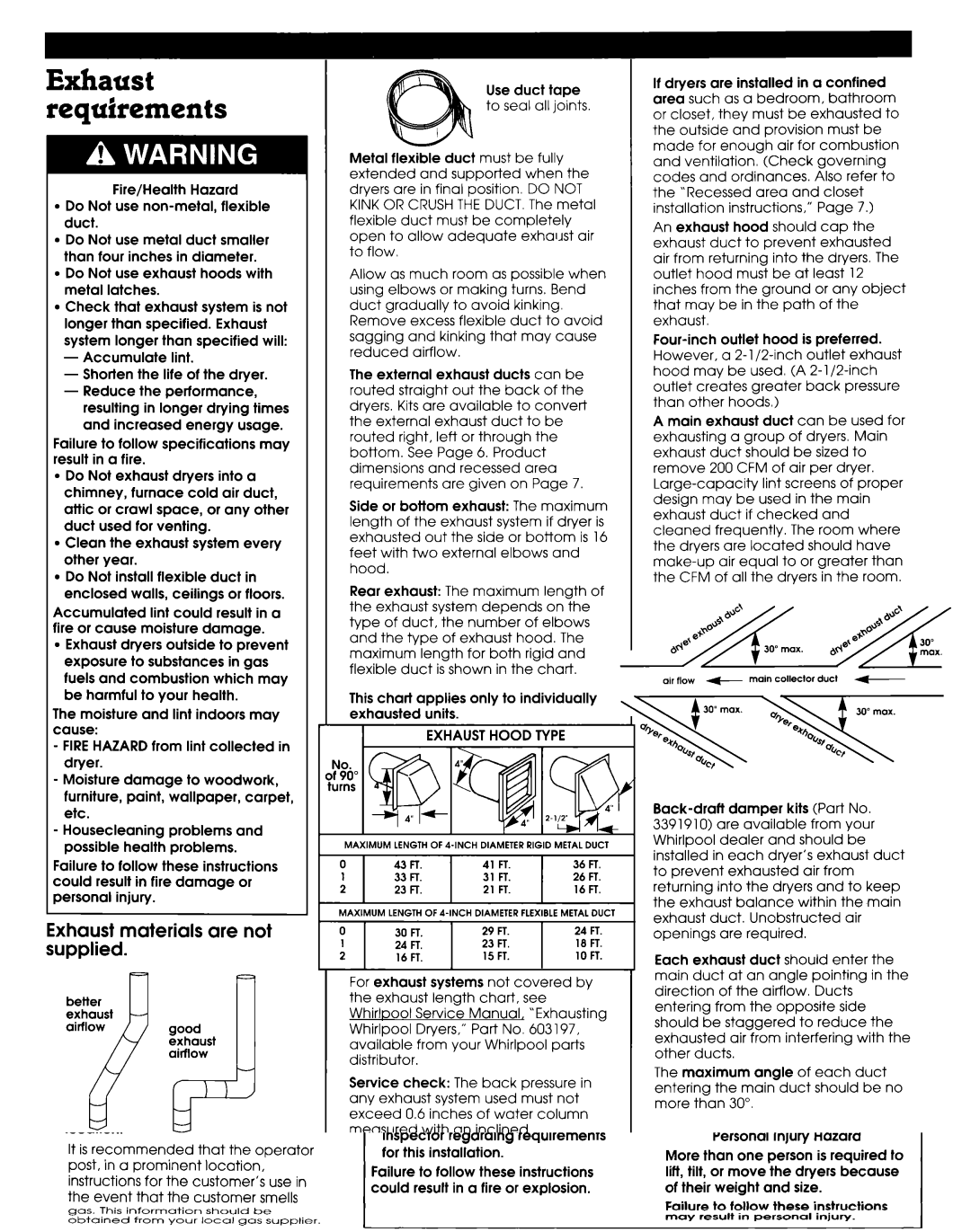 Whirlpool 3395339 manual Exhaust requirements, Exhaust materials are not supplied, Exhaust Hood Type 