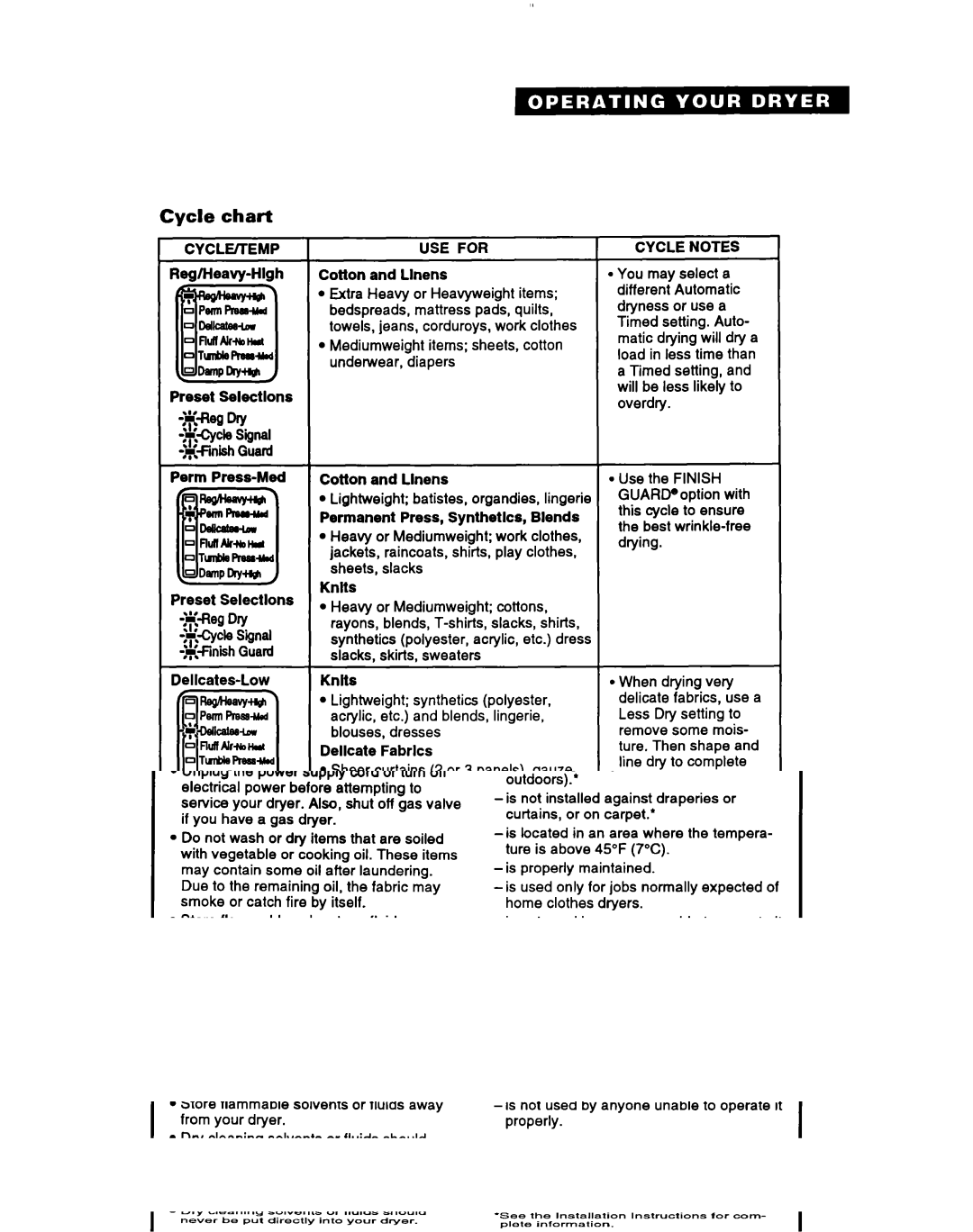 Whirlpool 3396304 warranty Cycle chart, Cotton and Llnens 