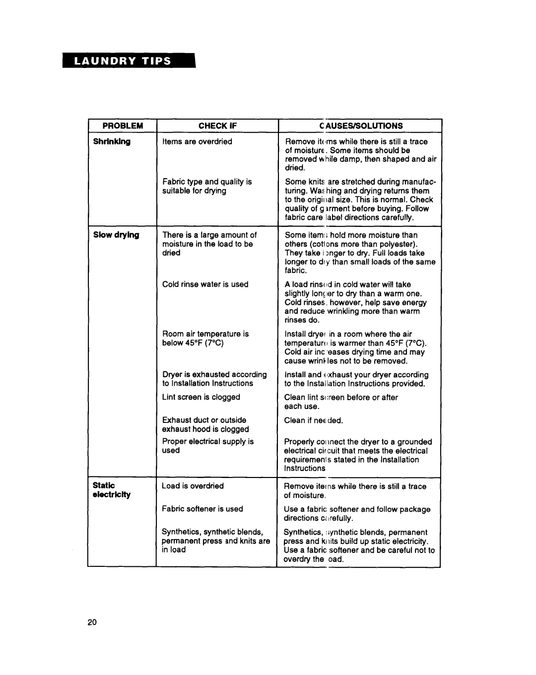 Whirlpool 3396311 manual Problem Check if, Ciause~~Luti~Ns 