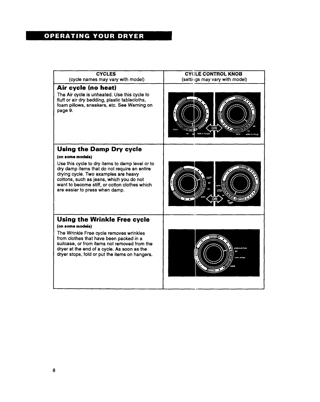 Whirlpool 3396311 manual Air cycle no heat, Using the Damp Dry cycle, Using the Wrinkle Free cycle 