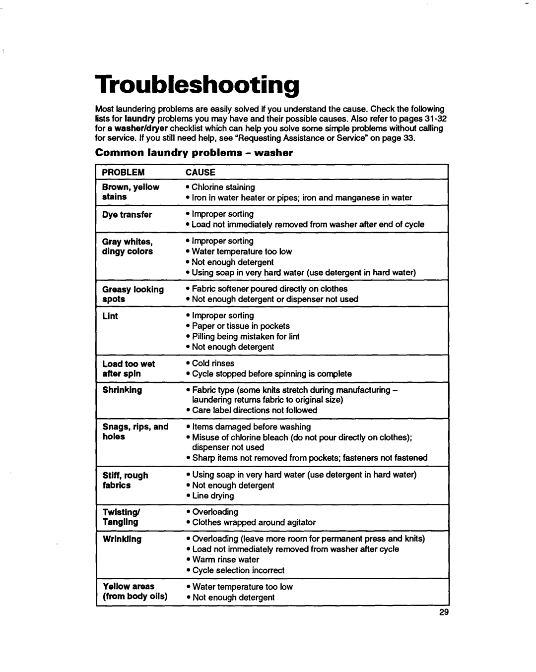 Whirlpool 3396314 Troubleshooting, Common laundry, problems - washer, PROBLEM Brown, yellow stains Dye transfer, Cause 