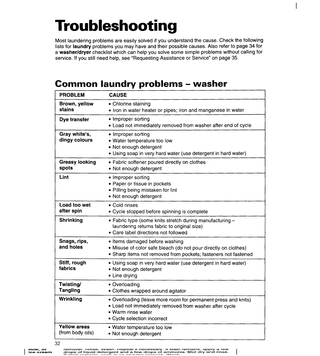 Whirlpool 3396315 manual Troubleshooting, Common, Laundrv nroblems washer, Problem, Cause 