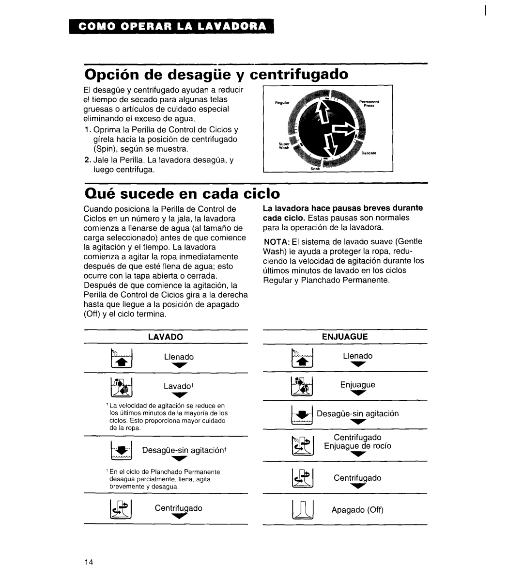 Whirlpool 3396315 manual Opci6n de desagiie y centrifugado, Qu6 sucede en cada ciclo, Lavado, Enjuague 