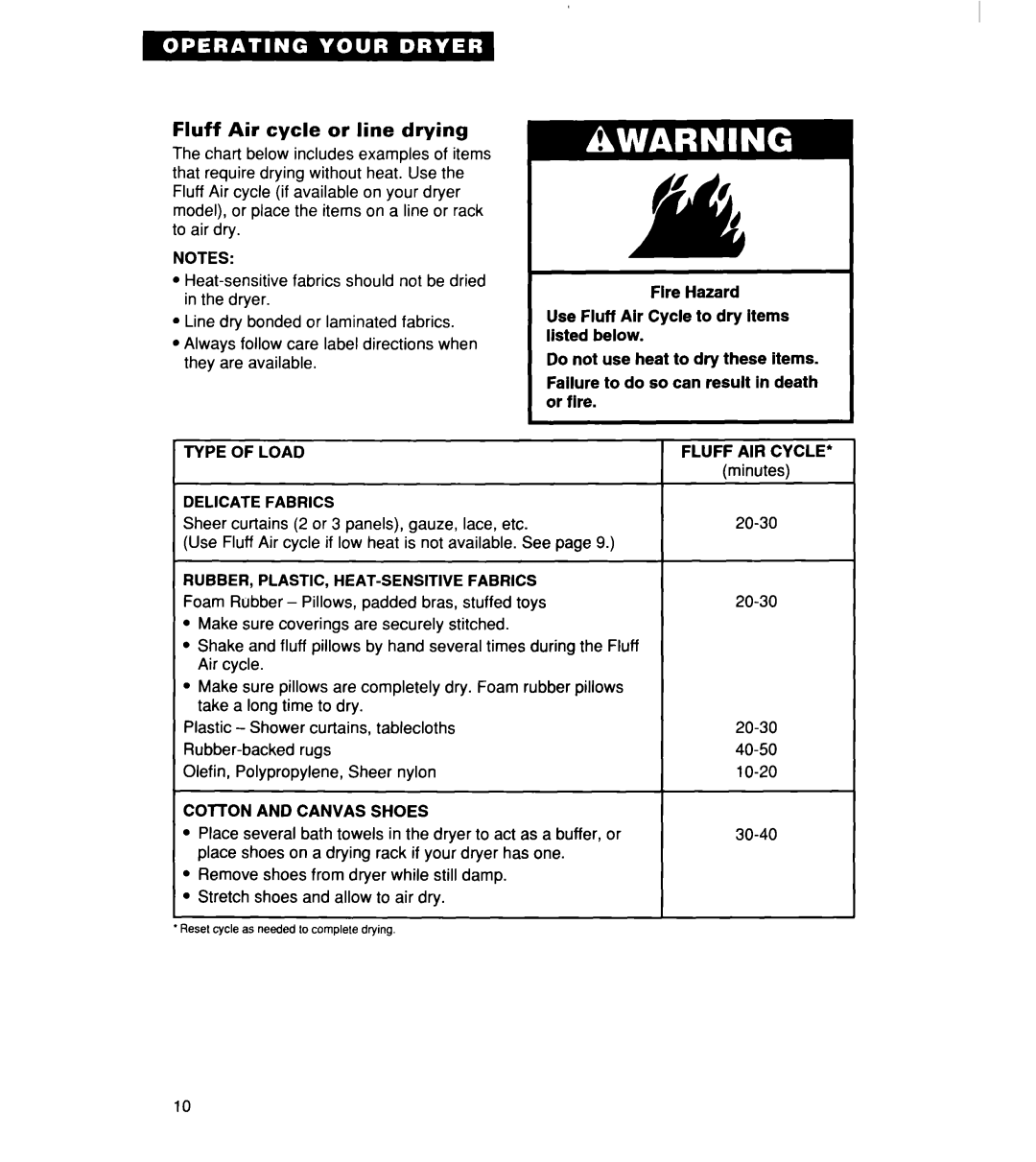 Whirlpool 340 1094 warranty Fluff Air cycle or line drying, Fluff AIR Cycle 