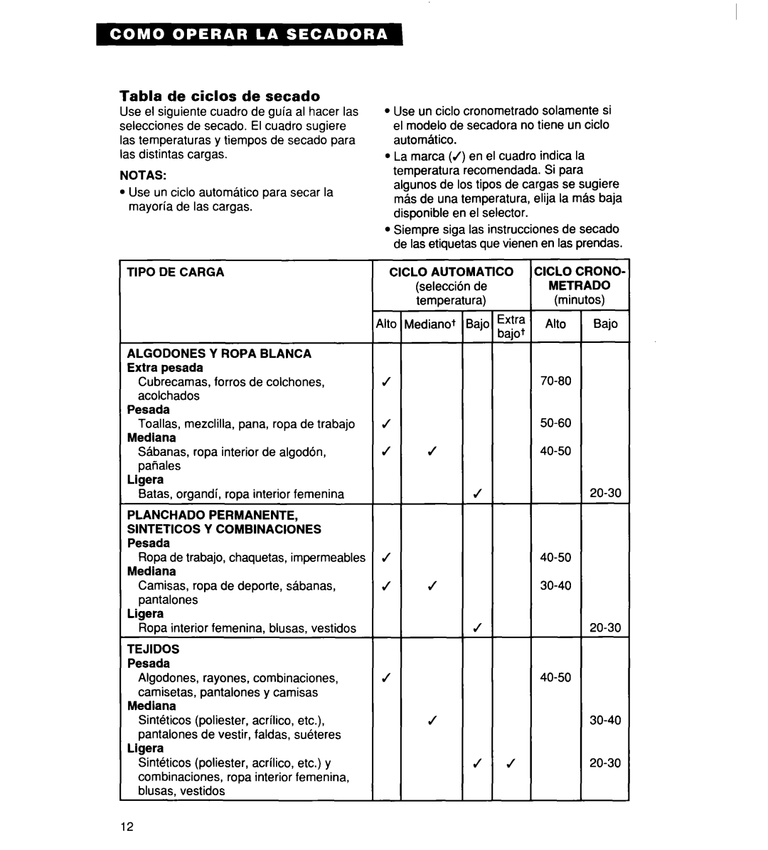 Whirlpool 340 1094 warranty Tabla de ciclos de secado, TIP0 DE Carga, Tejidos, Ciclo AUTOMATIC0 Ciclo Crono 