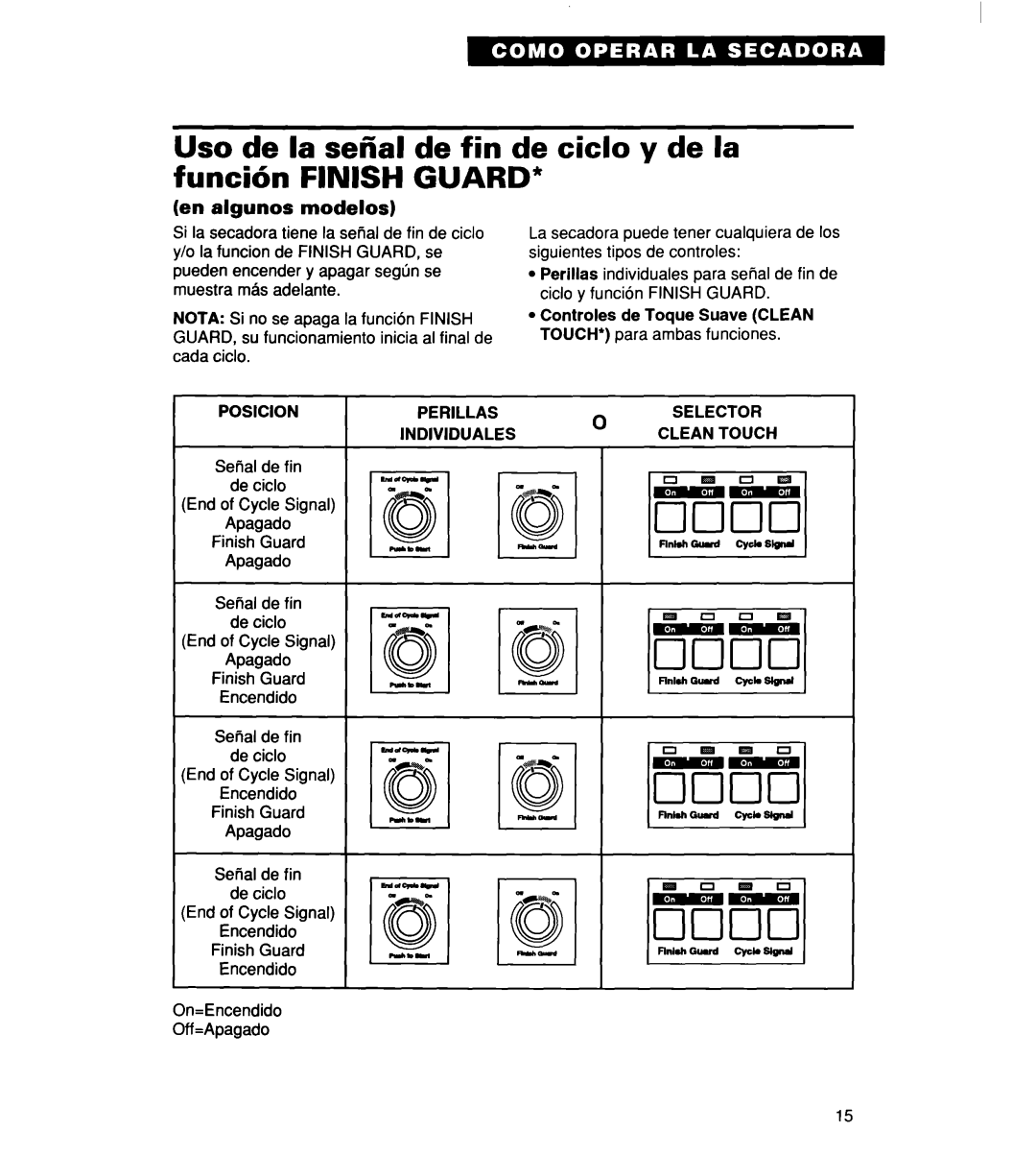 Whirlpool 340 1094 warranty Posicion Perillas Selector, Individuales Clean Touch 