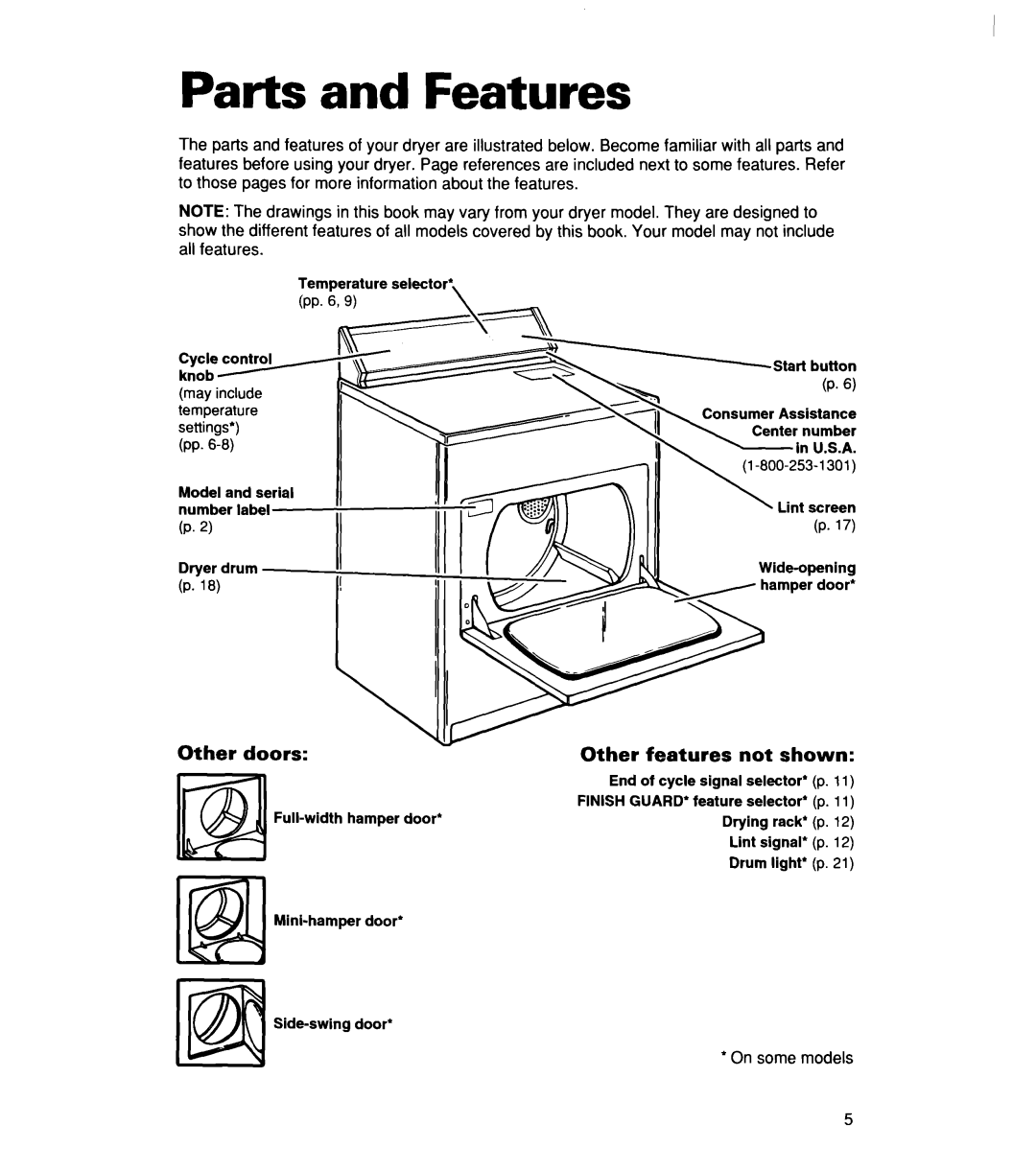 Whirlpool 340 1094 warranty Parts and Features, Other doors, Other features not shown 