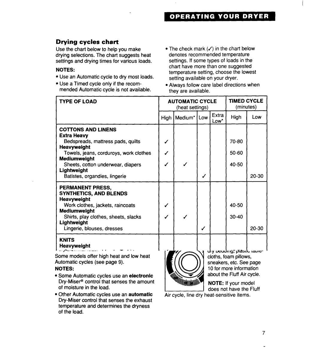 Whirlpool 340 1094 warranty Drying cycles chart, Type of Load, Automatic Cycle, Delicates 