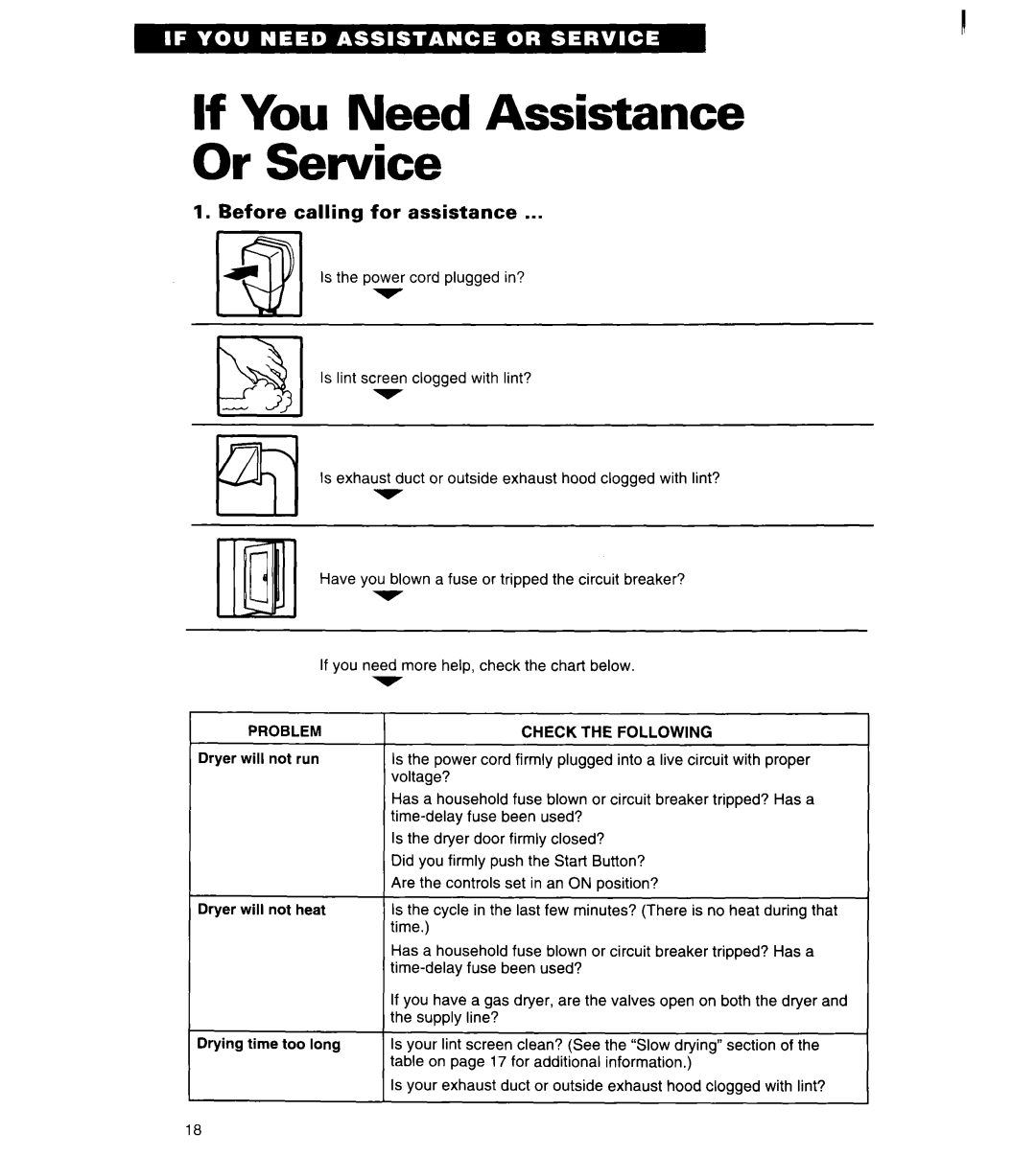 Whirlpool 3401011 warranty If You Need Assistance, Before calling for assistance, Dryer will not heat Drying time too long 