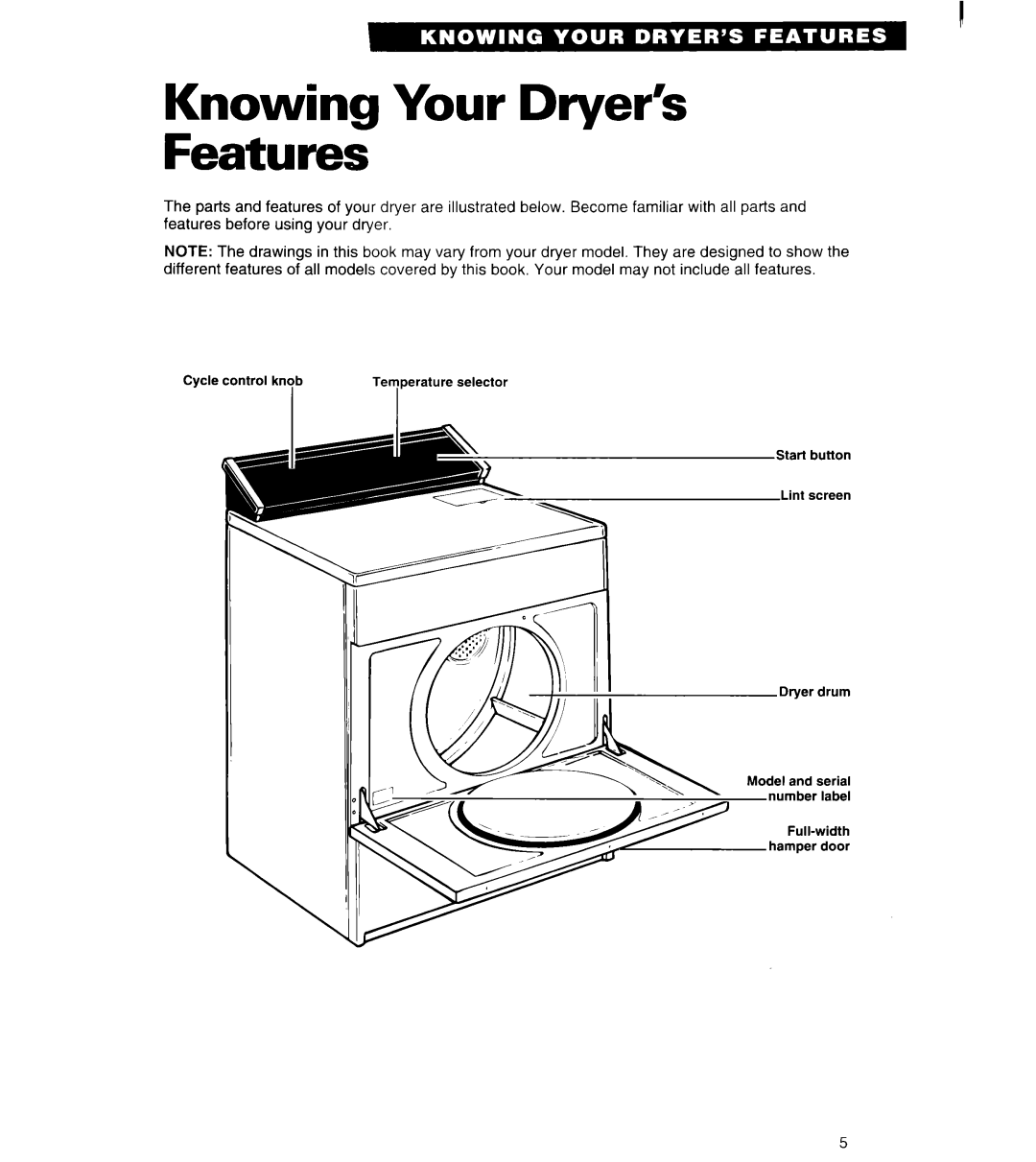 Whirlpool 3401011 warranty Knowing Your Dryer’s Features 