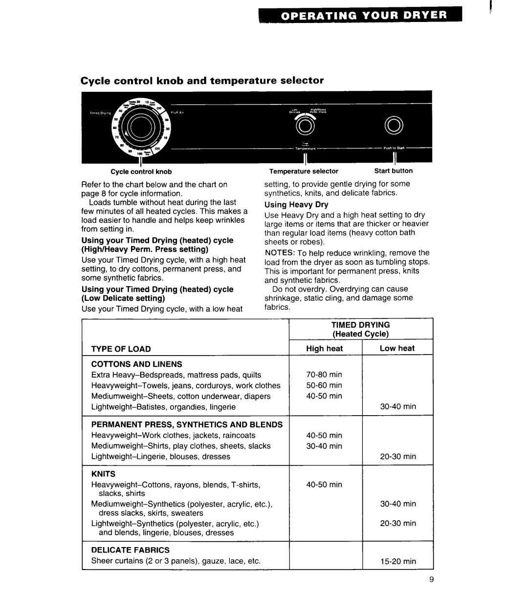 Whirlpool 3401011 warranty Timed Drying, Type of Load, Cottons and Linens, Permanent PRESS, Synthetics and Blends, Knits 