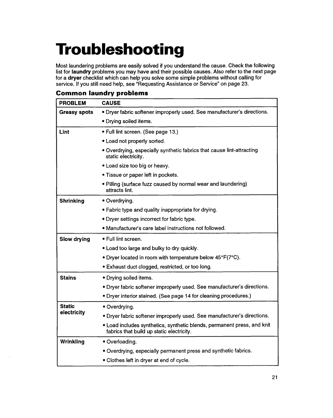 Whirlpool 3401086 warranty Troubleshooting, Common laundry problems, Droblem Cause 