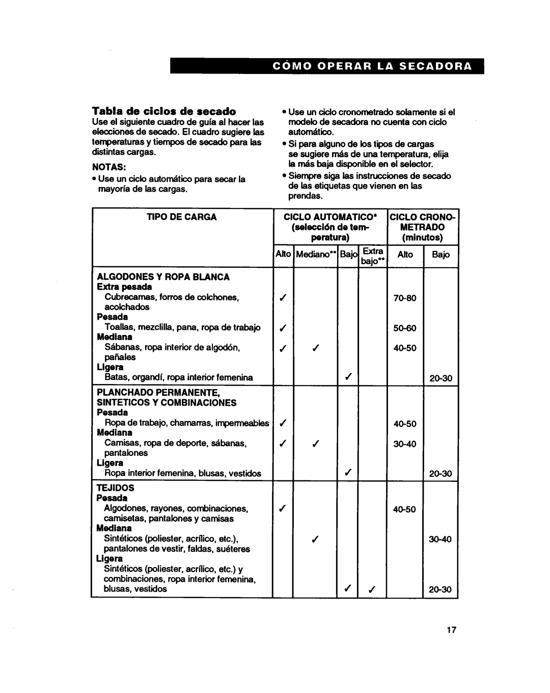 Whirlpool 3401086 warranty Tabla de ciclos de secado, TIP0 DE Carga, Tejidos, Ciclo Crono 