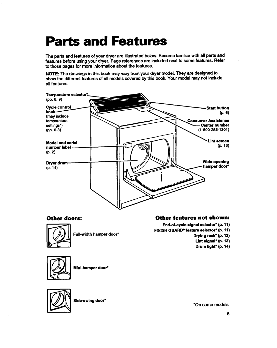 Whirlpool 3401086 warranty Parts and Features, Other doors, Other features not shown 