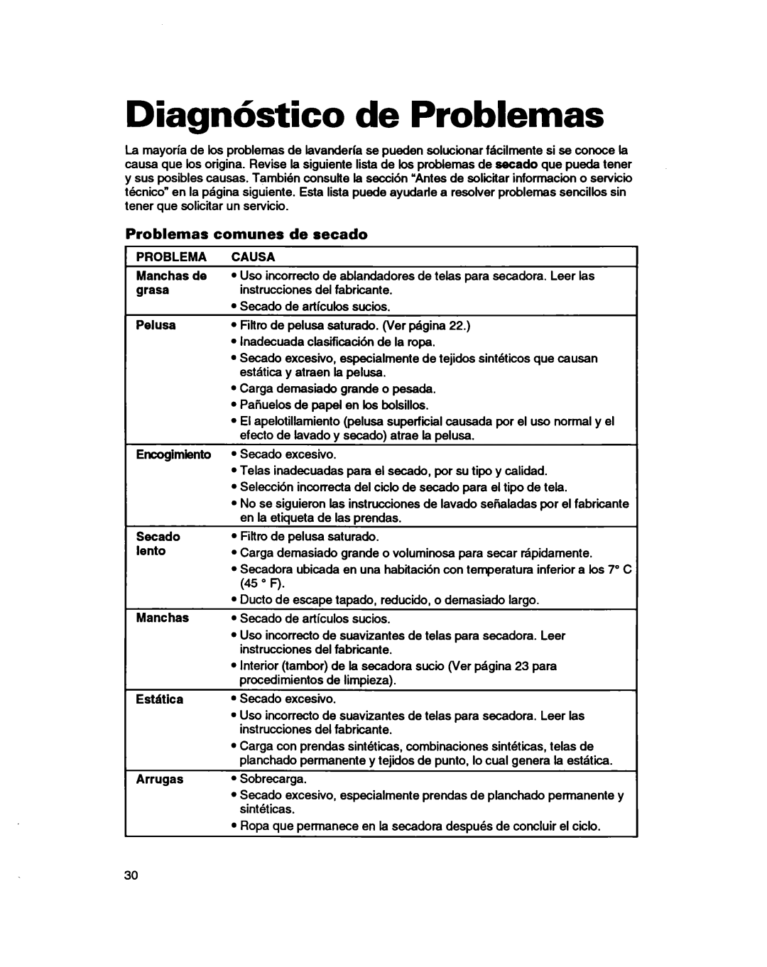 Whirlpool 3401086 warranty Diagnhtico de Problemas, Problemas comunes de secado, Causa, 45 o F 