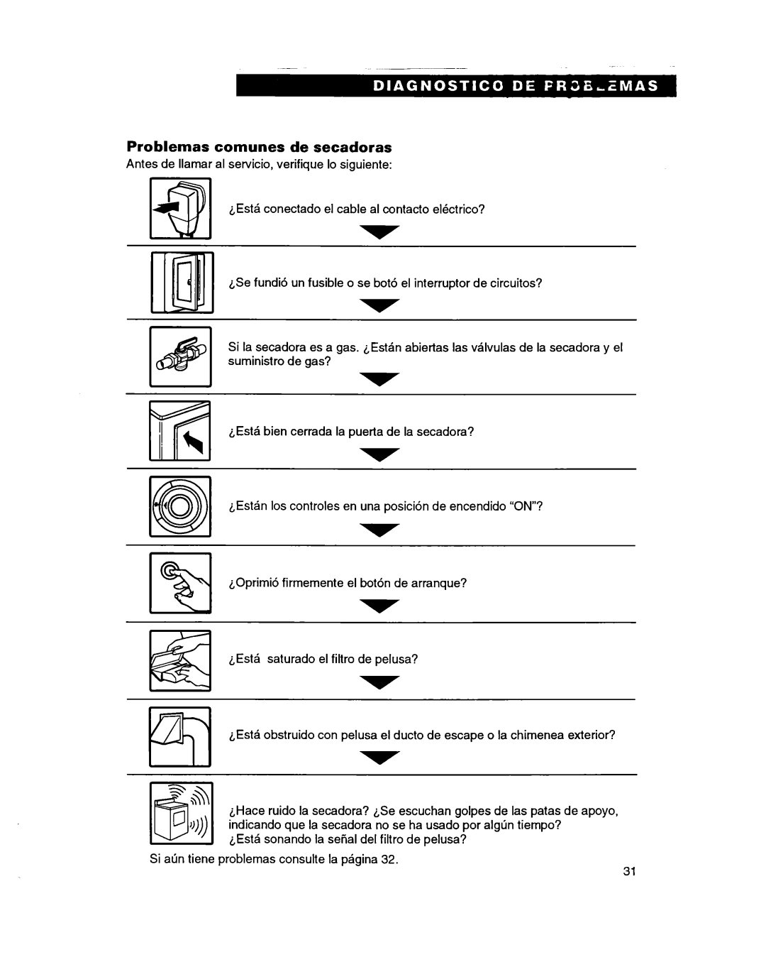 Whirlpool 3401086 warranty Problemas comunes de secadoras 