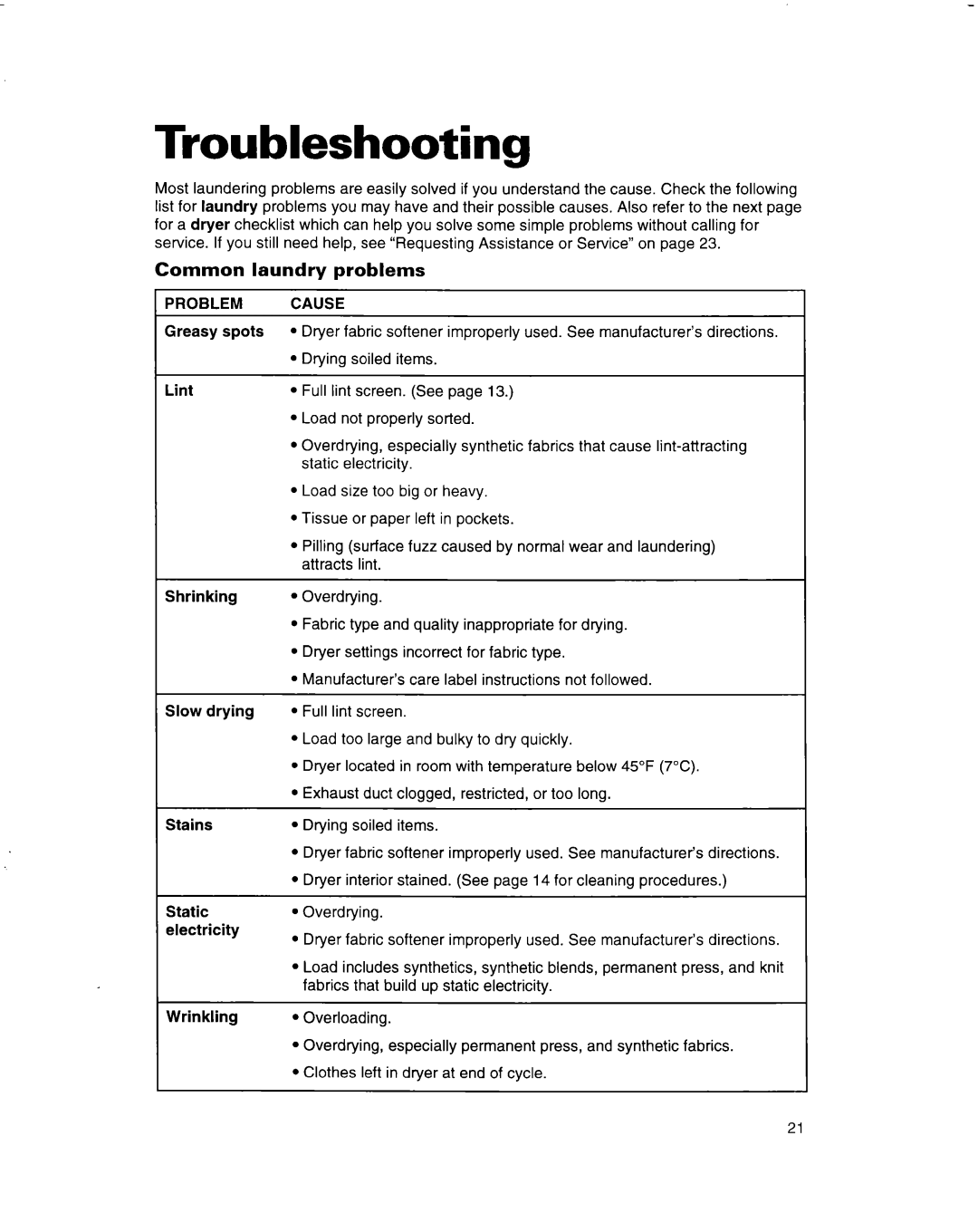 Whirlpool 3401092 warranty Troubleshooting, Problem Cause 