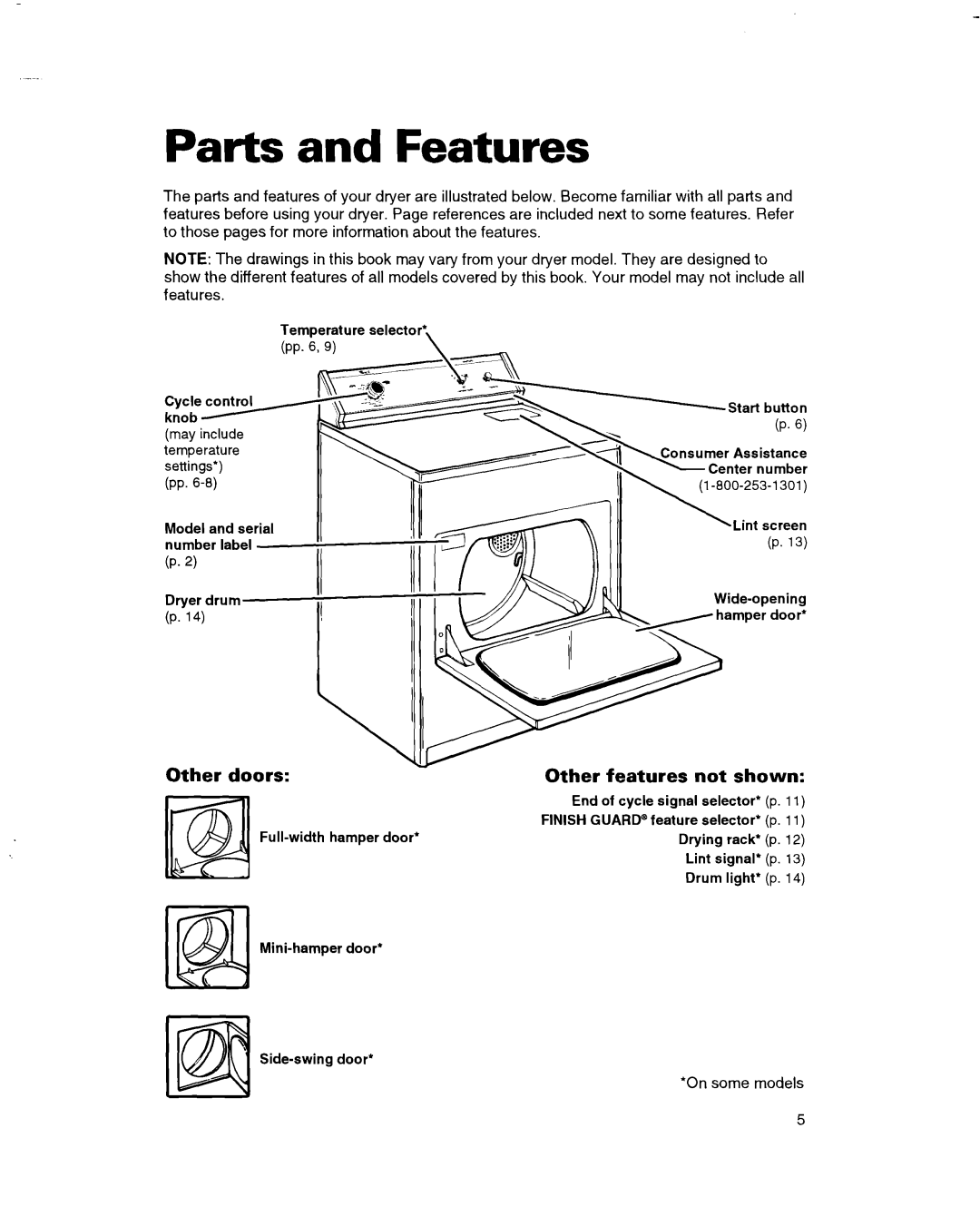 Whirlpool 3401092 warranty Parts and Features 