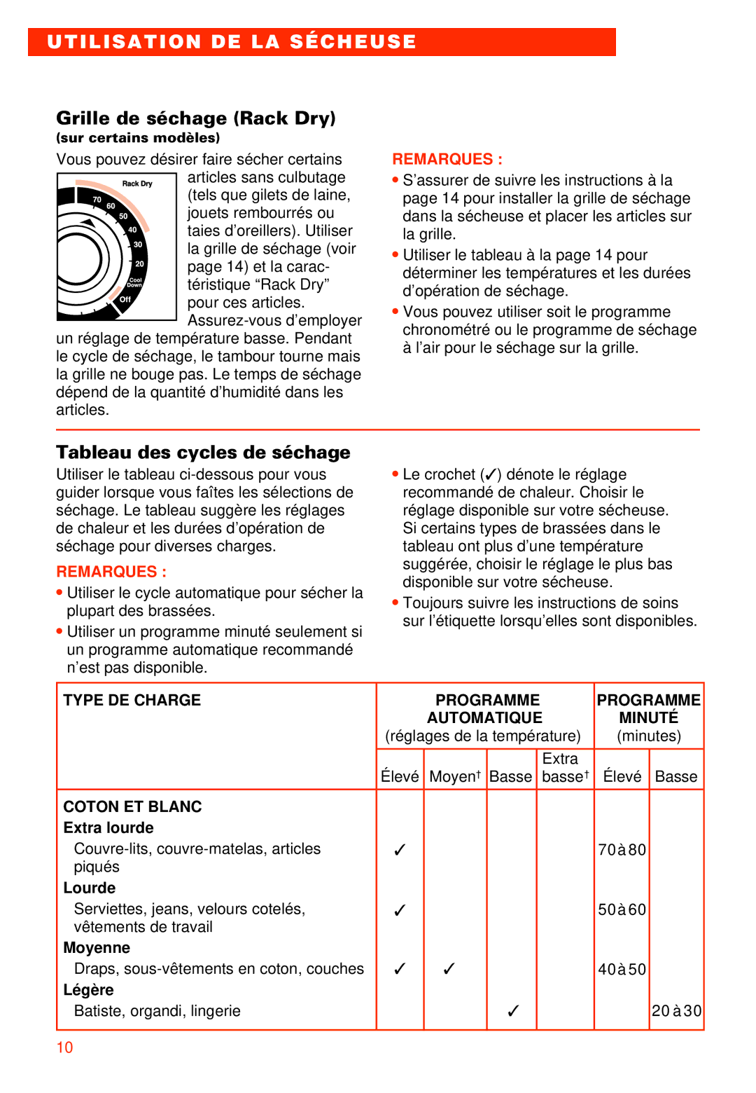 Whirlpool 3405792 Grille de séchage Rack Dry, Tableau des cycles de séchage, Type DE Charge Programme Automatique Minuté 