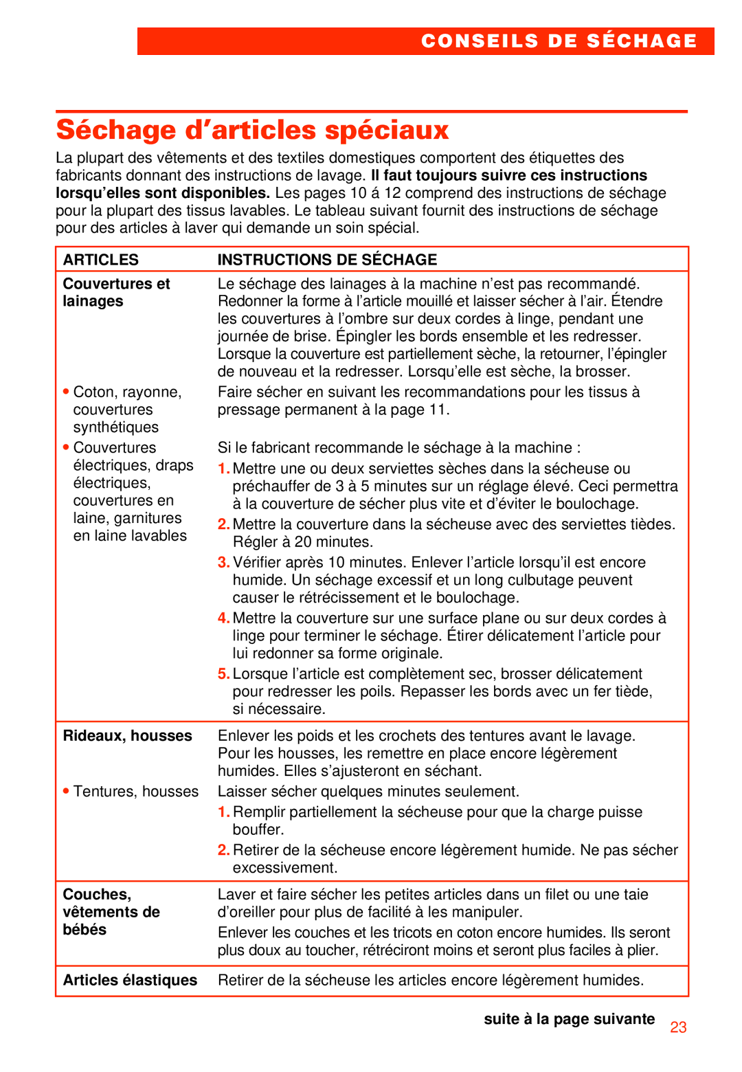 Whirlpool 3405792 manual Séchage d’articles spéciaux, Articles Instructions DE Séchage 