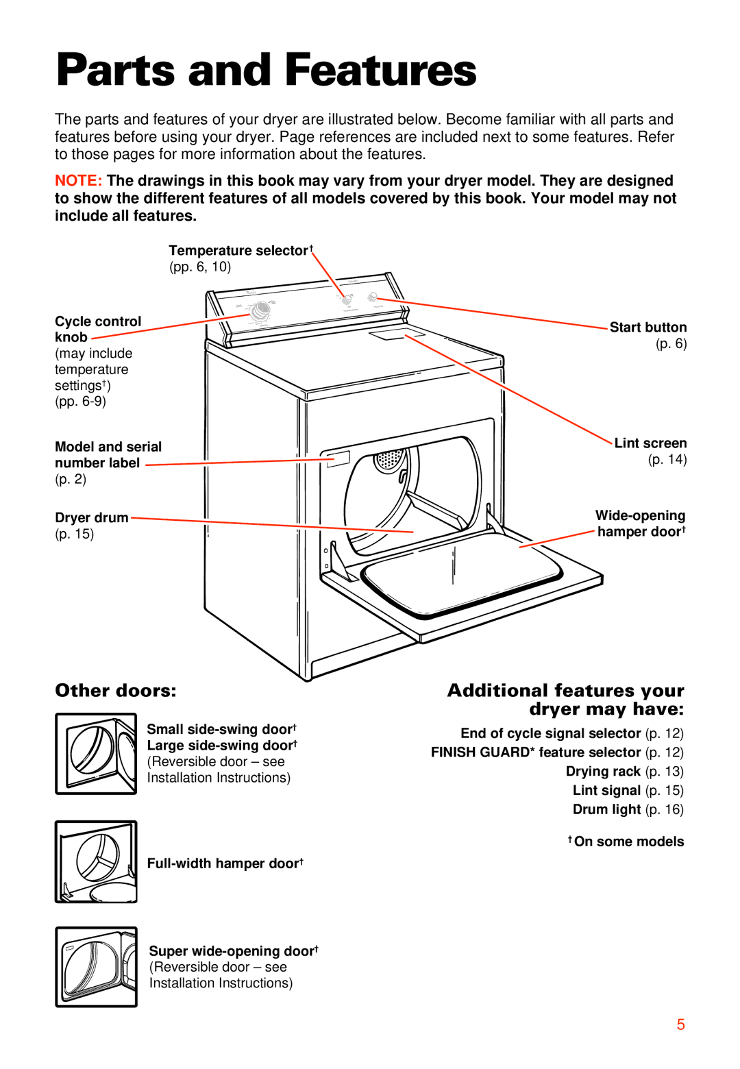 Whirlpool 3405792 manual Parts and Features, Other doors, Additional features your dryer may have 