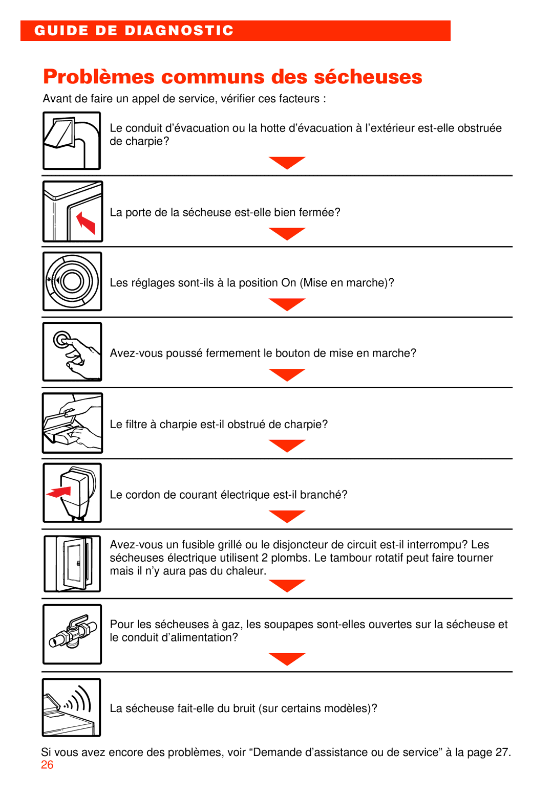 Whirlpool 3405792 manual Problèmes communs des sécheuses 