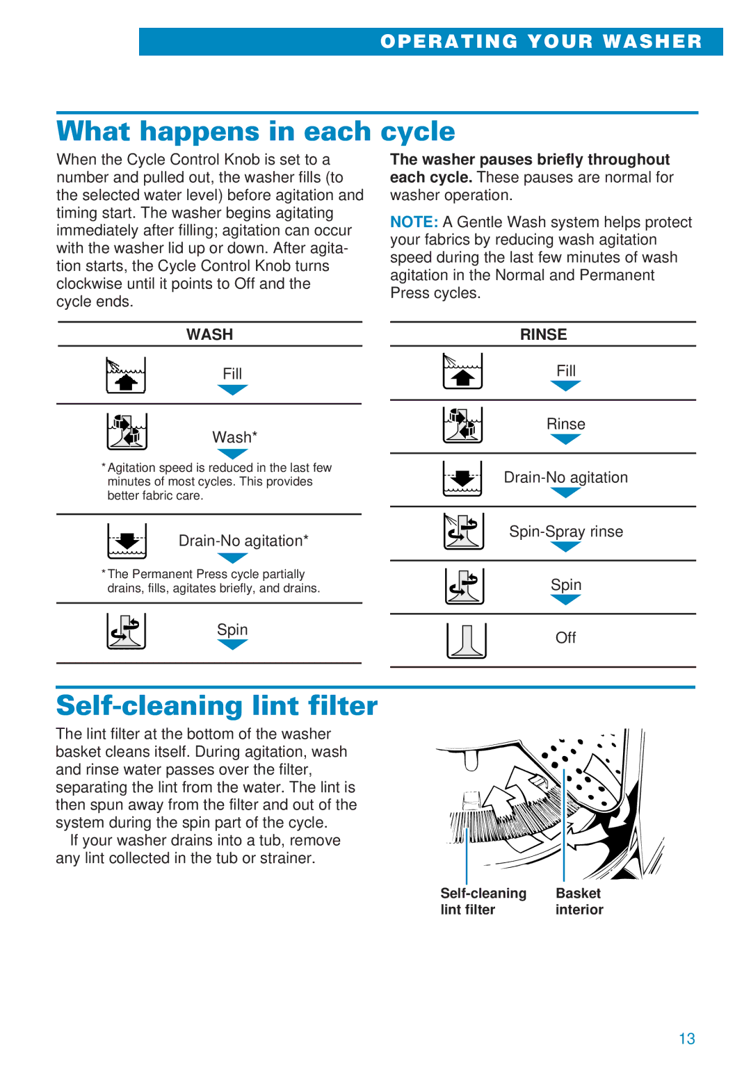 Whirlpool 3406874 warranty What happens in each cycle, Self-cleaning lint filter, Wash, Rinse 