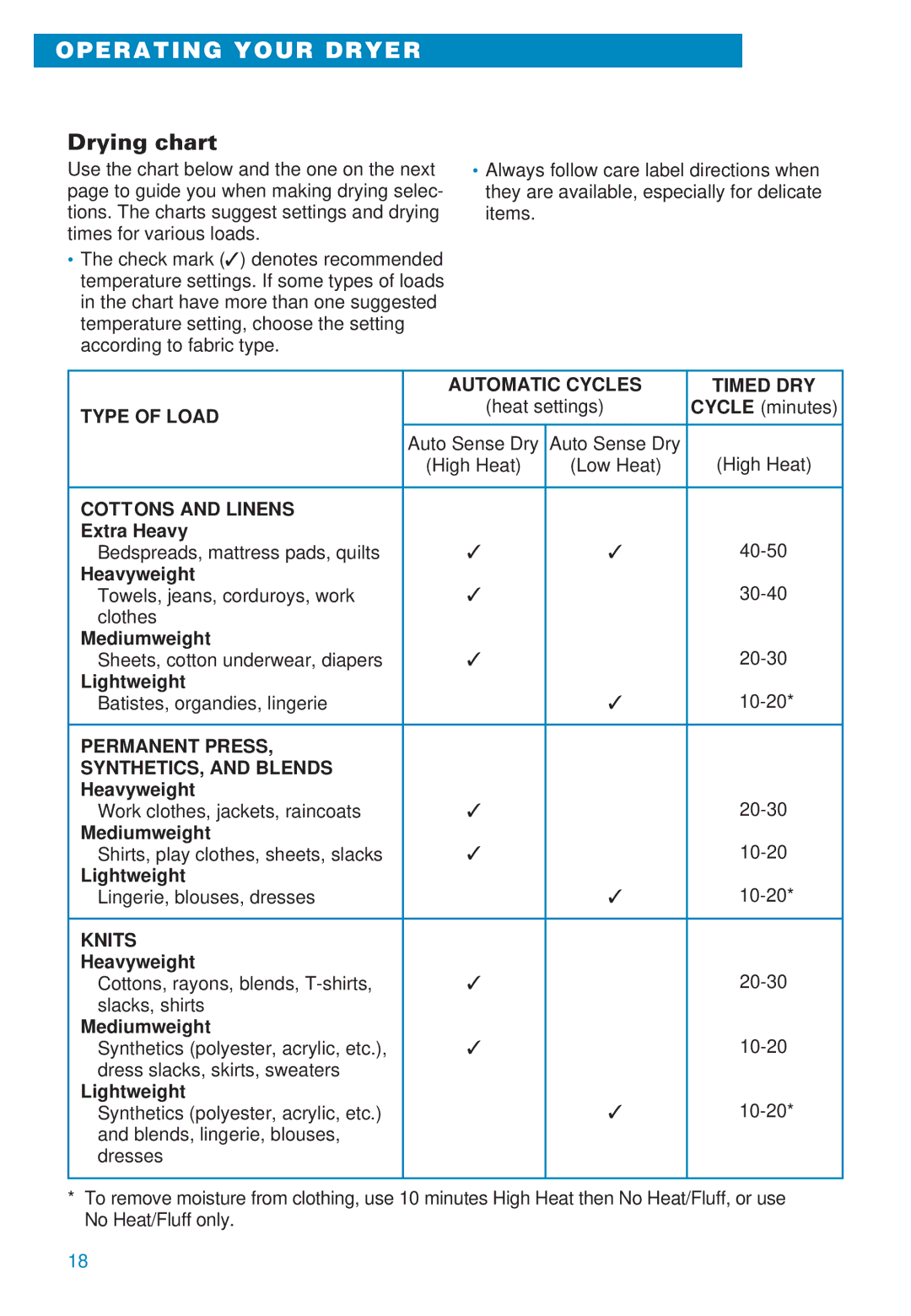 Whirlpool 3406874 warranty Drying chart, Automatic Cycles Timed DRY Type of Load, Cottons and Linens, Knits 