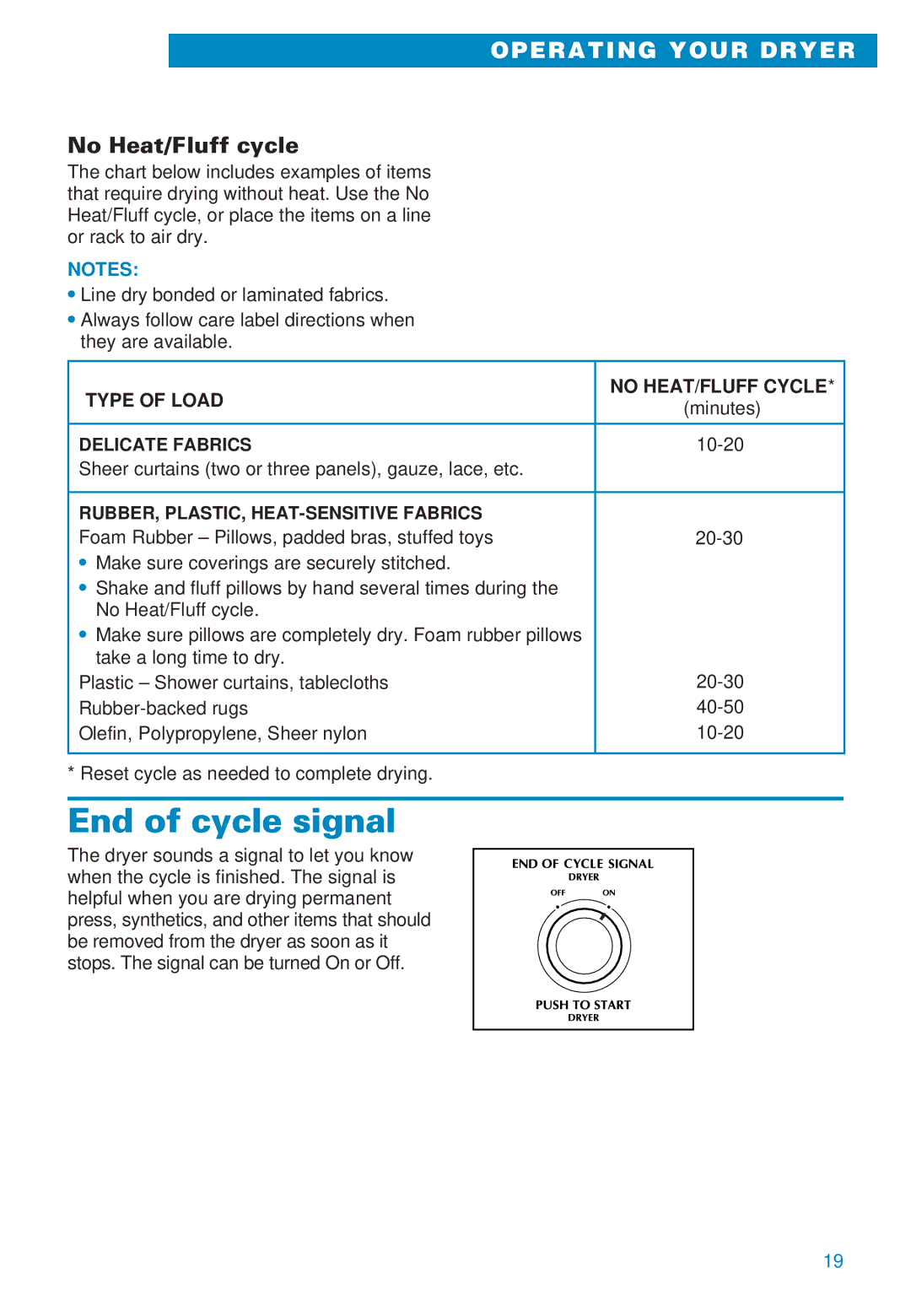 Whirlpool 3406874 warranty End of cycle signal, No Heat/Fluff cycle, Type of Load No HEAT/FLUFF Cycle, Delicate Fabrics 