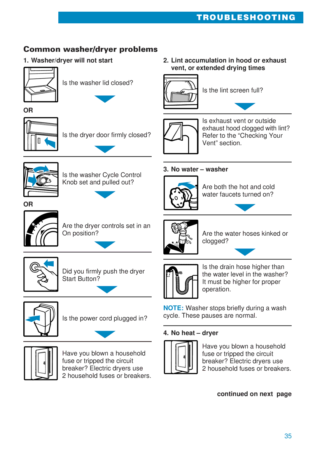 Whirlpool 3406874 warranty Common washer/dryer problems, Washer/dryer will not start, No water washer, No heat dryer 