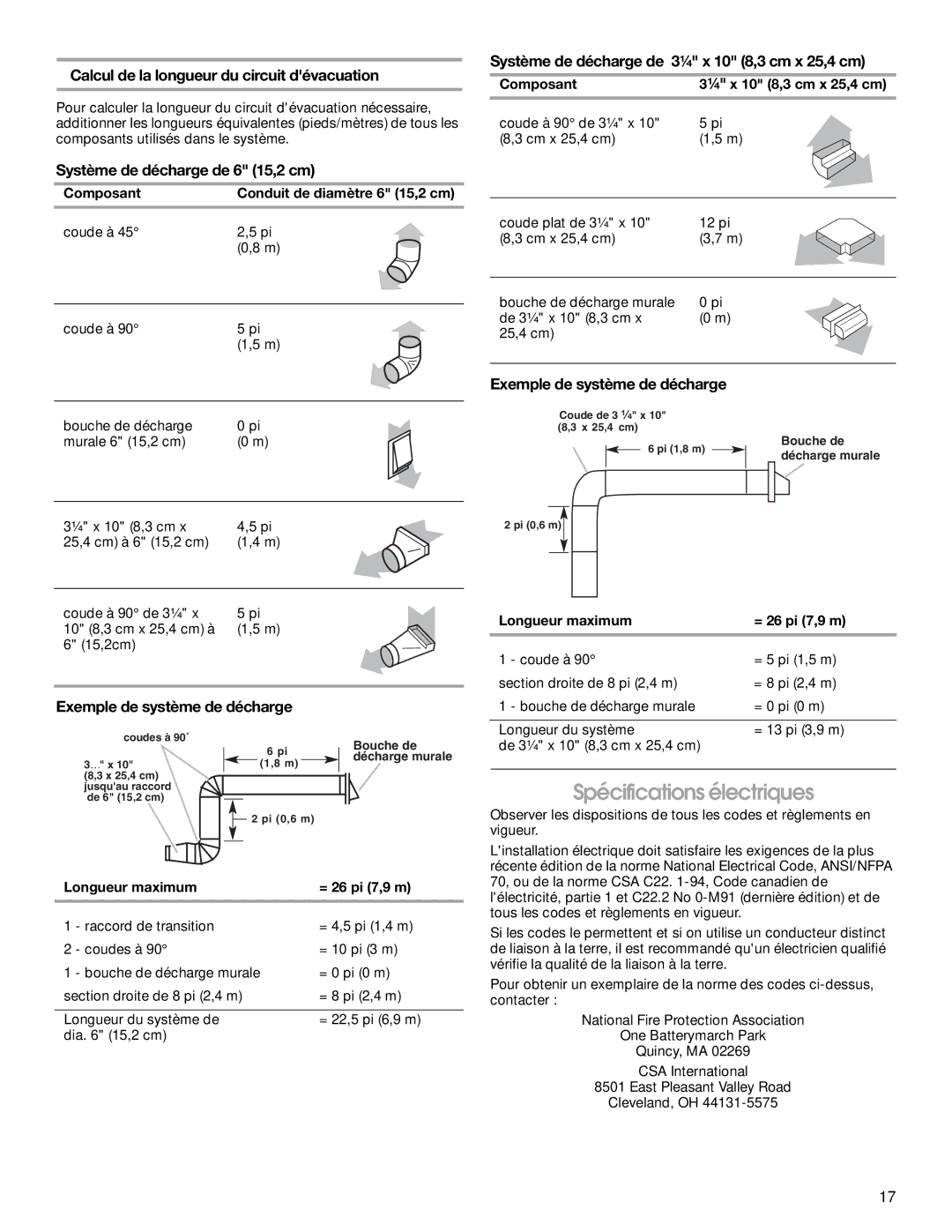 Whirlpool 30 (76.2 CM), 36 (91.4 CM) Spécifications électriques, Calcul de la longueur du circuit dévacuation 